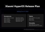 Xiaomi Merilis Roadmap Pembaruan HyperOS untuk Semester Pertama 2024