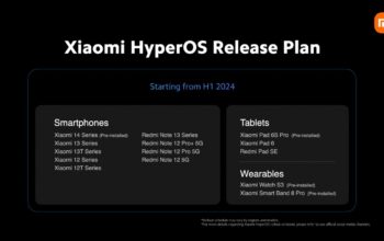 Xiaomi Merilis Roadmap Pembaruan HyperOS untuk Semester Pertama 2024