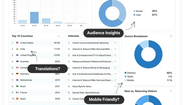 MonsterInsights: Plugin WordPress Terbaik untuk Analytics – Optimasi SEO & Trafik
