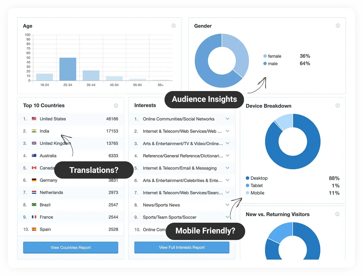 MonsterInsights: Plugin WordPress Terbaik untuk Analytics – Optimasi SEO & Trafik